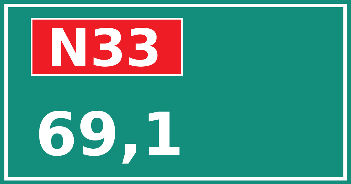 Hectometerbord N33 69,1