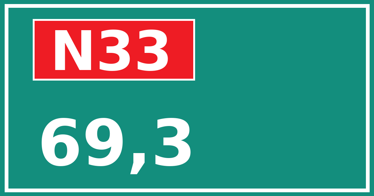 Hectometerbord N33 69,3