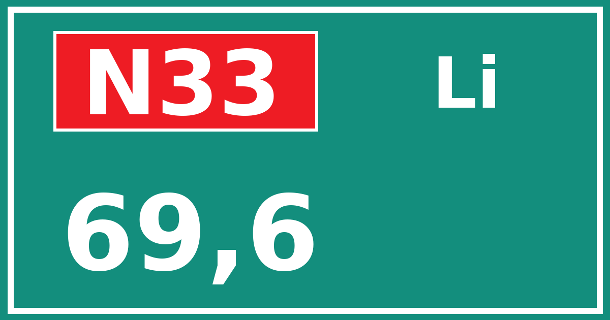 Hectometerbord N33 69,6 zijde Li