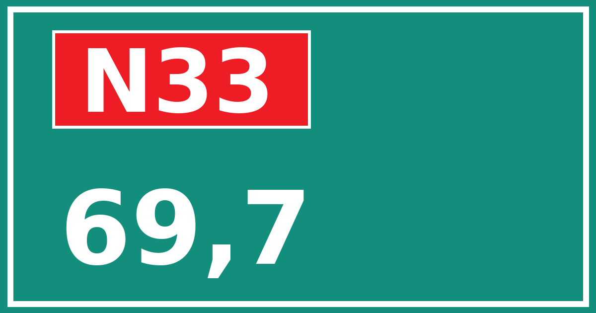 Hectometerbord N33 69,7