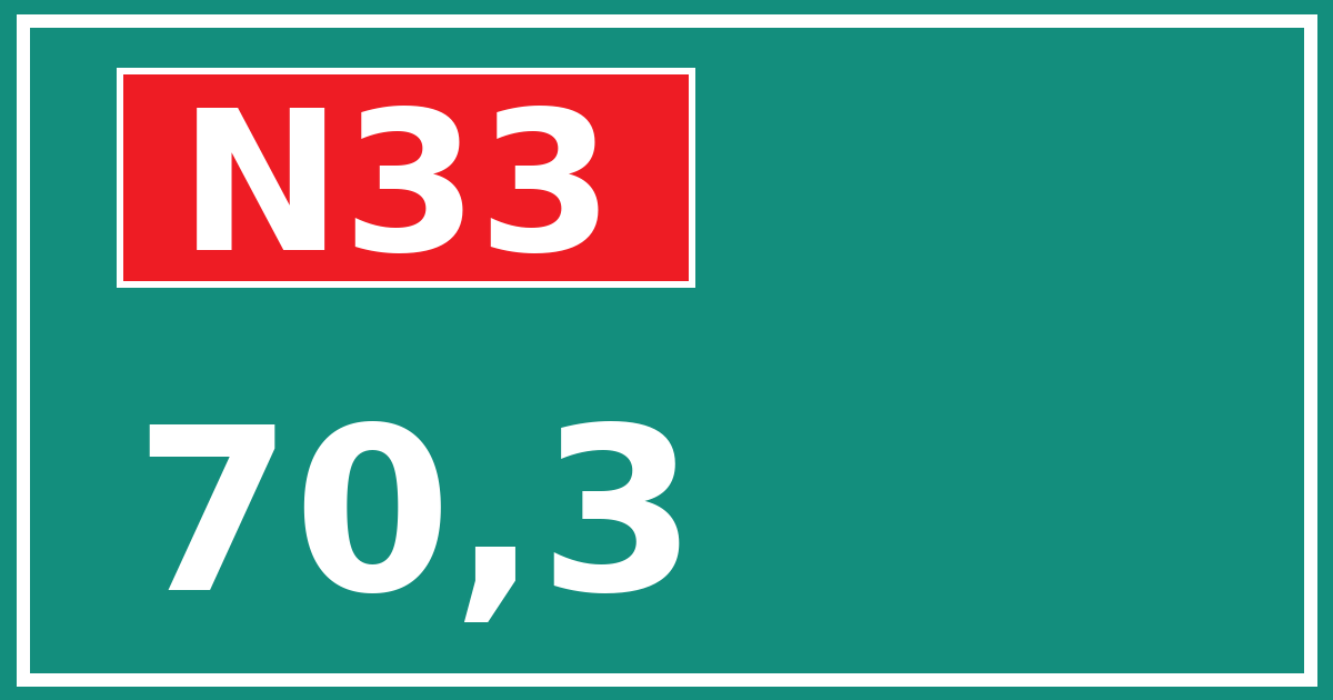 Hectometerbord N33 70,3