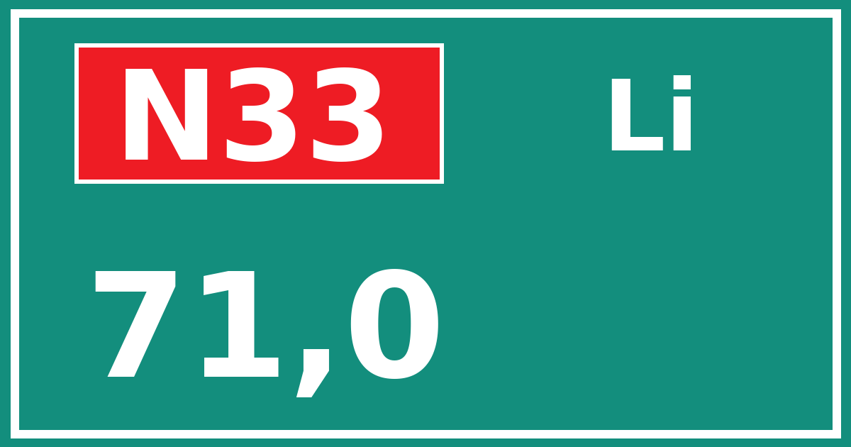 Hectometerbord N33 71,0 zijde Li