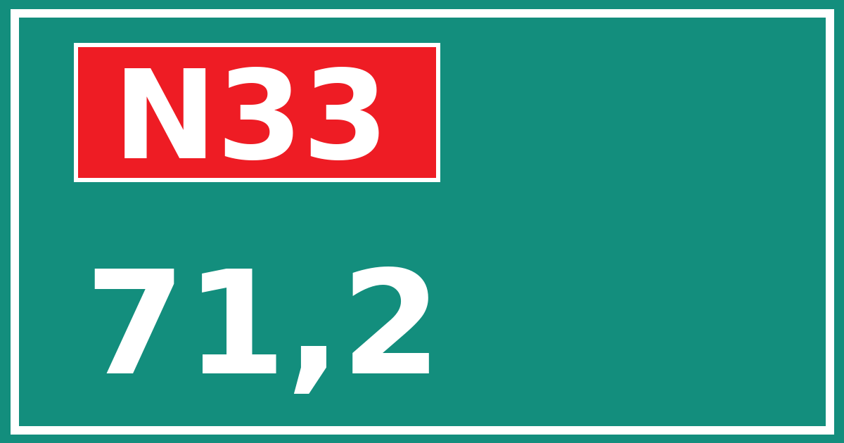 Hectometerbord N33 71,2