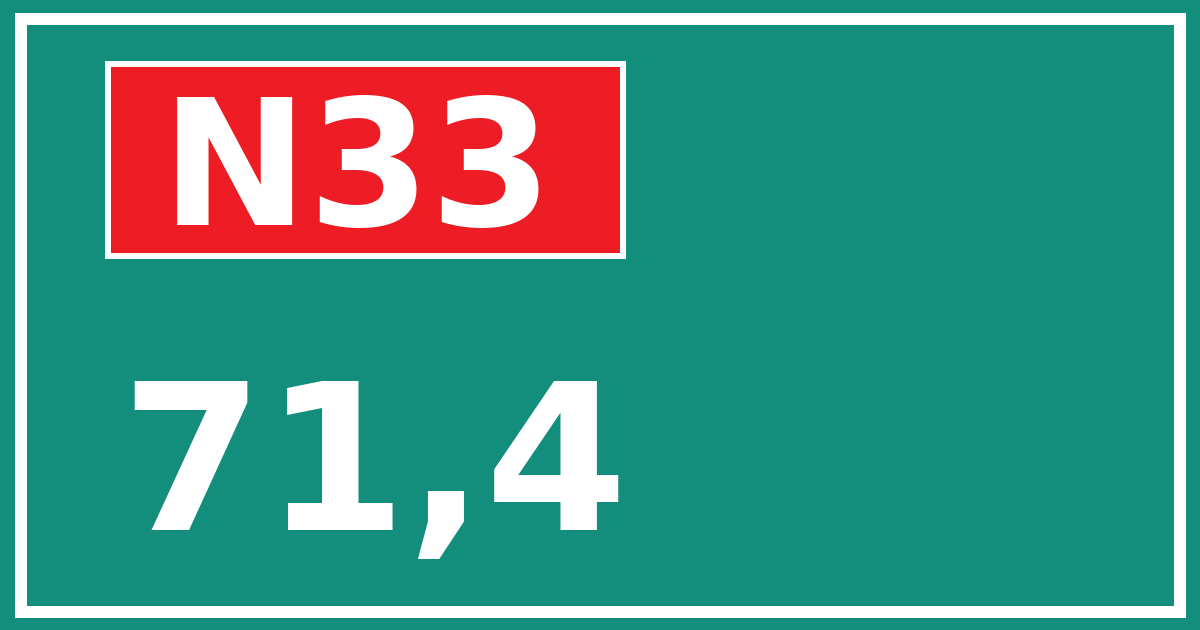 Hectometerbord N33 71,4