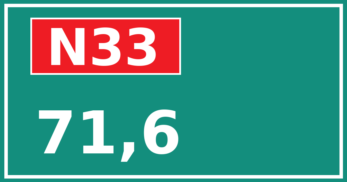Hectometerbord N33 71,6