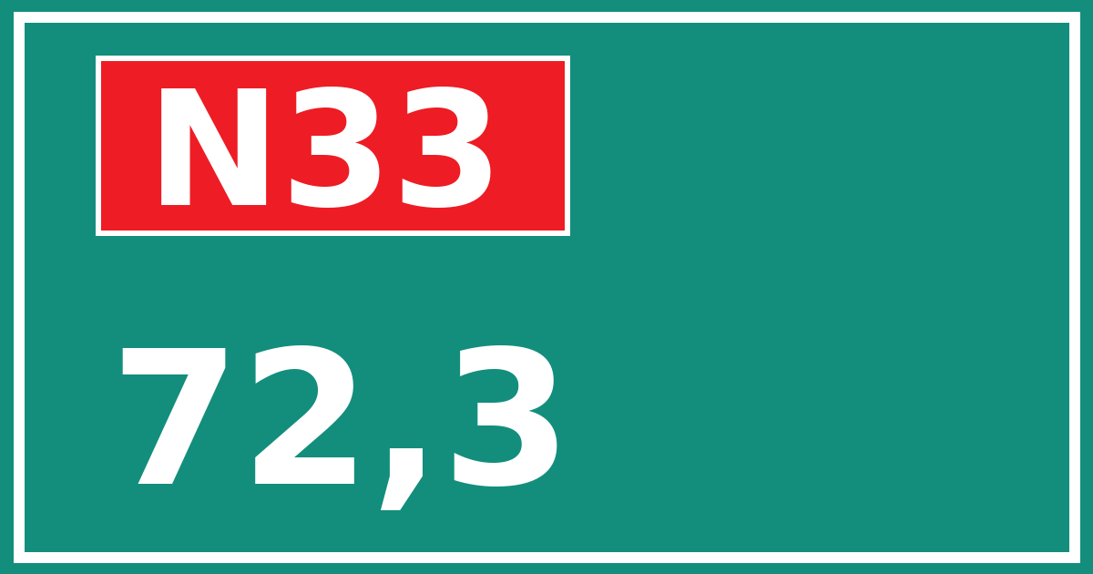 Hectometerbord N33 72,3