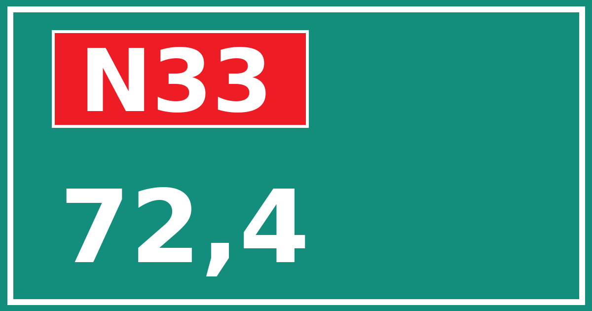 Hectometerbord N33 72,4