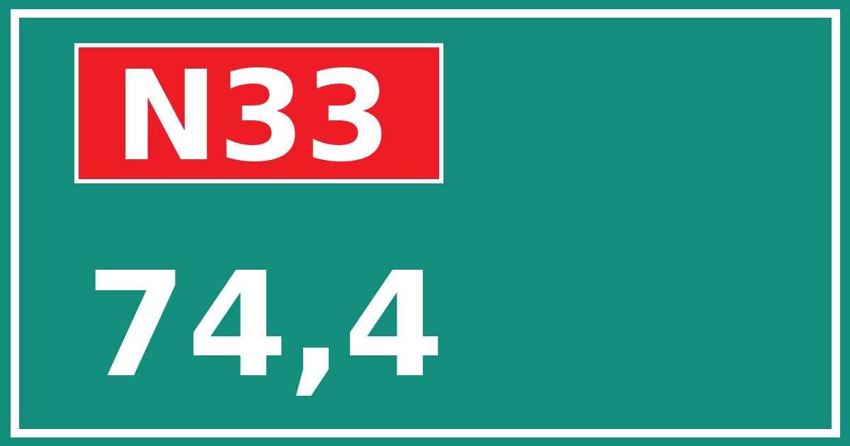 Hectometerbord N33 74,4