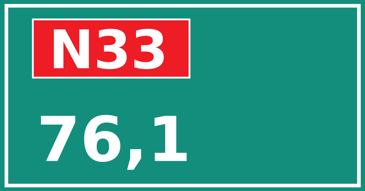 Hectometerbord N33 76,1
