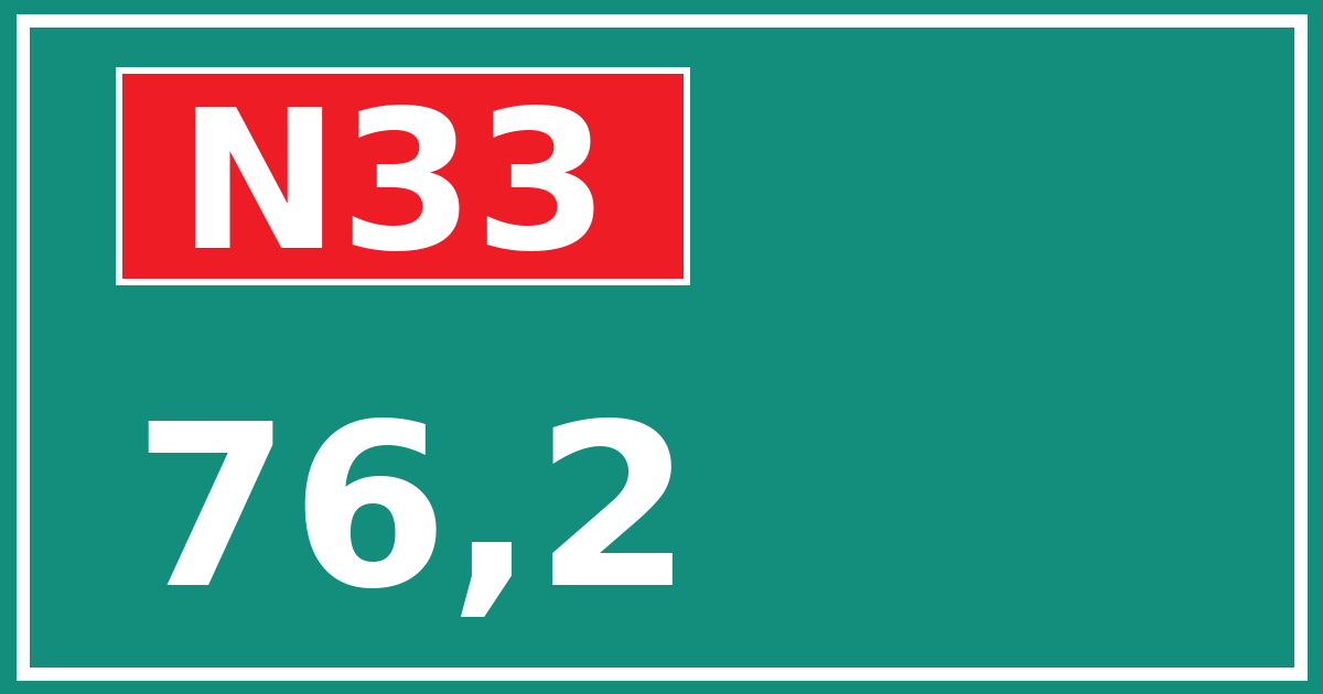 Hectometerbord N33 76,2