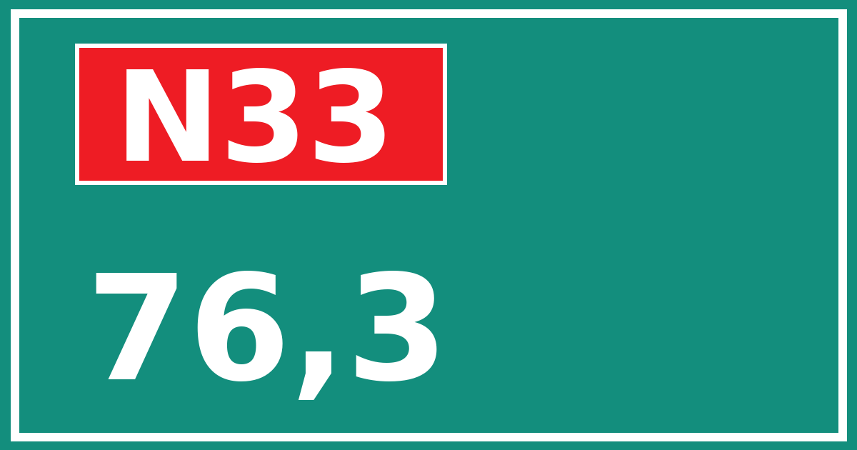 Hectometerbord N33 76,3