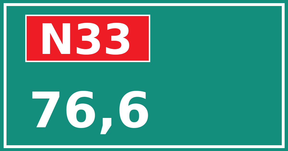 Hectometerbord N33 76,6
