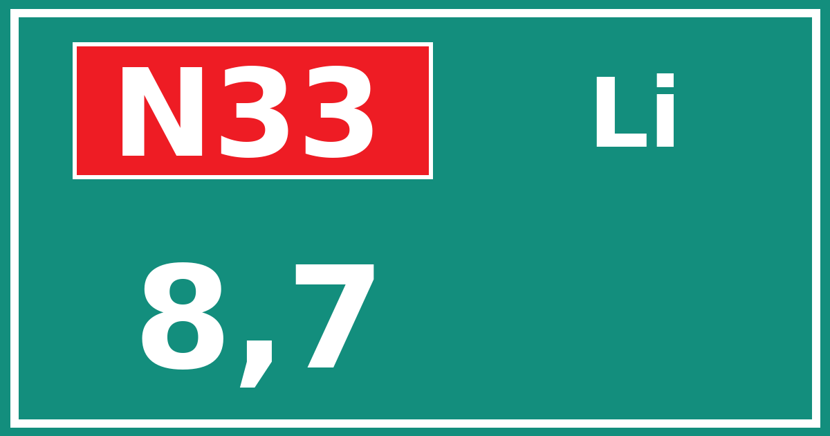 Hectometerbord N33 8,7 zijde Li