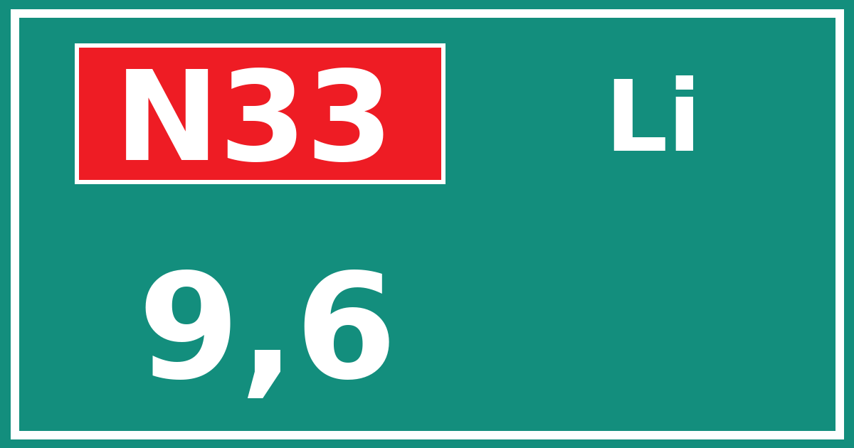 Hectometerbord N33 9,6 zijde Li