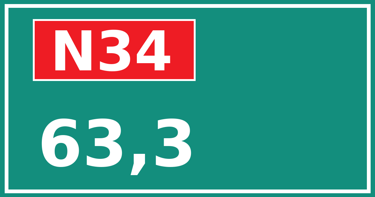 Hectometerbord N34 63,3
