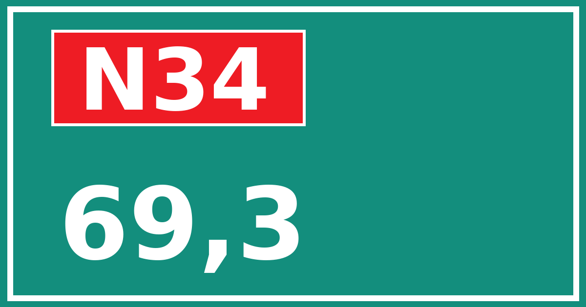 Hectometerbord N34 69,3