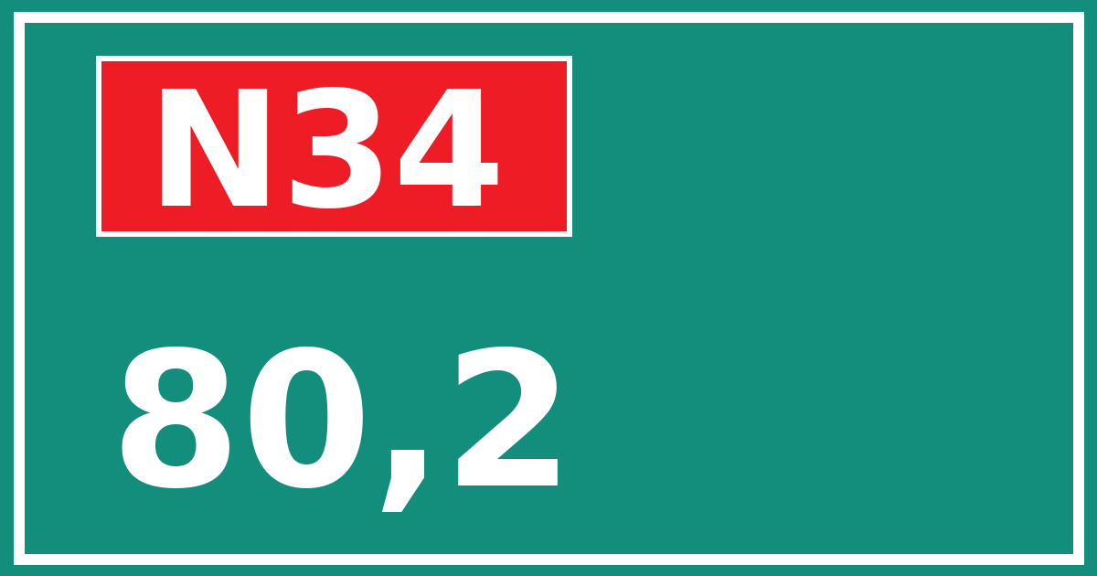 Hectometerbord N34 80,2