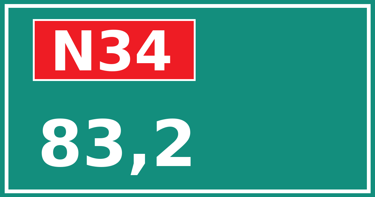Hectometerbord N34 83,2