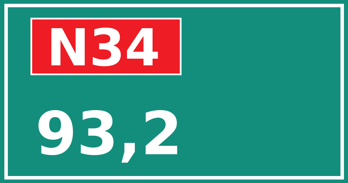 Hectometerbord N34 93,2