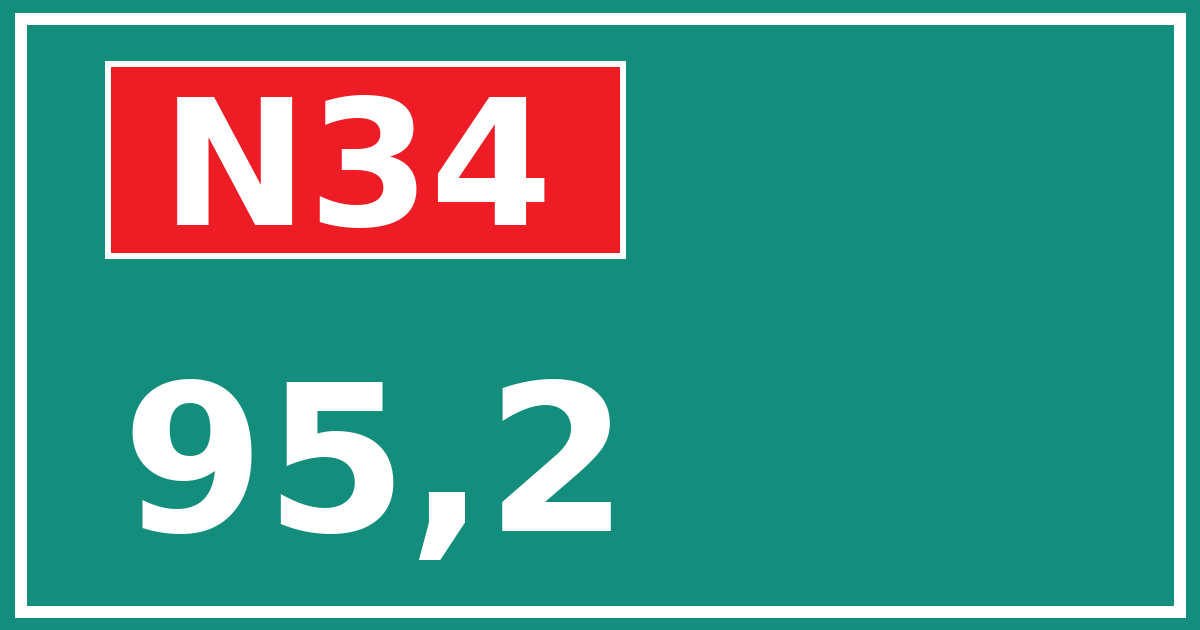 Hectometerbord N34 95,2