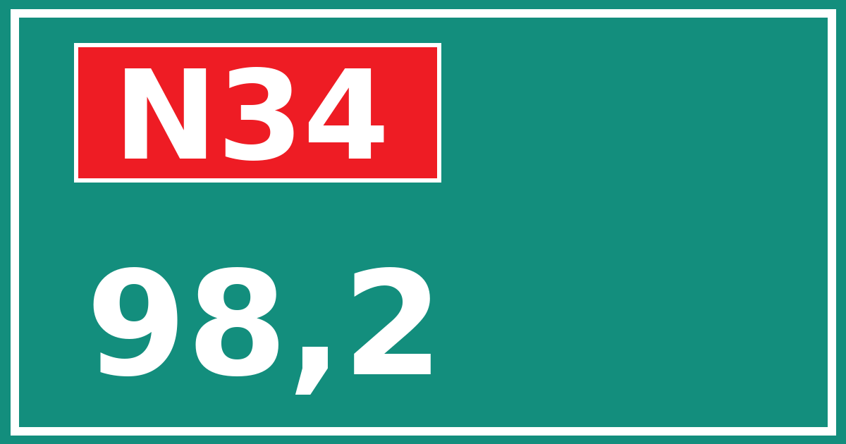 Hectometerbord N34 98,2