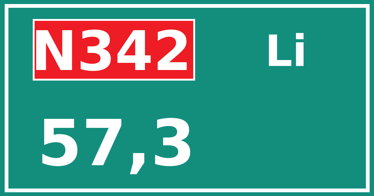 Hectometerbord N342 57,3 zijde Li
