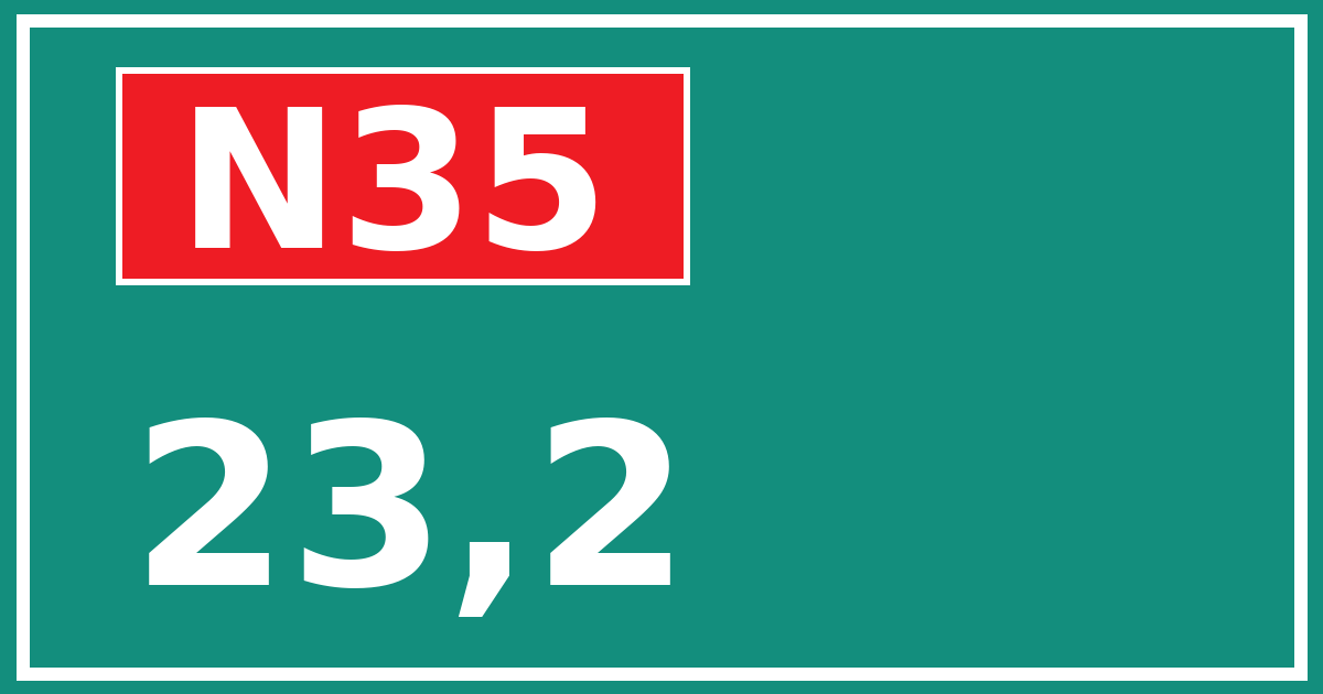 Hectometerbord N35 23,2