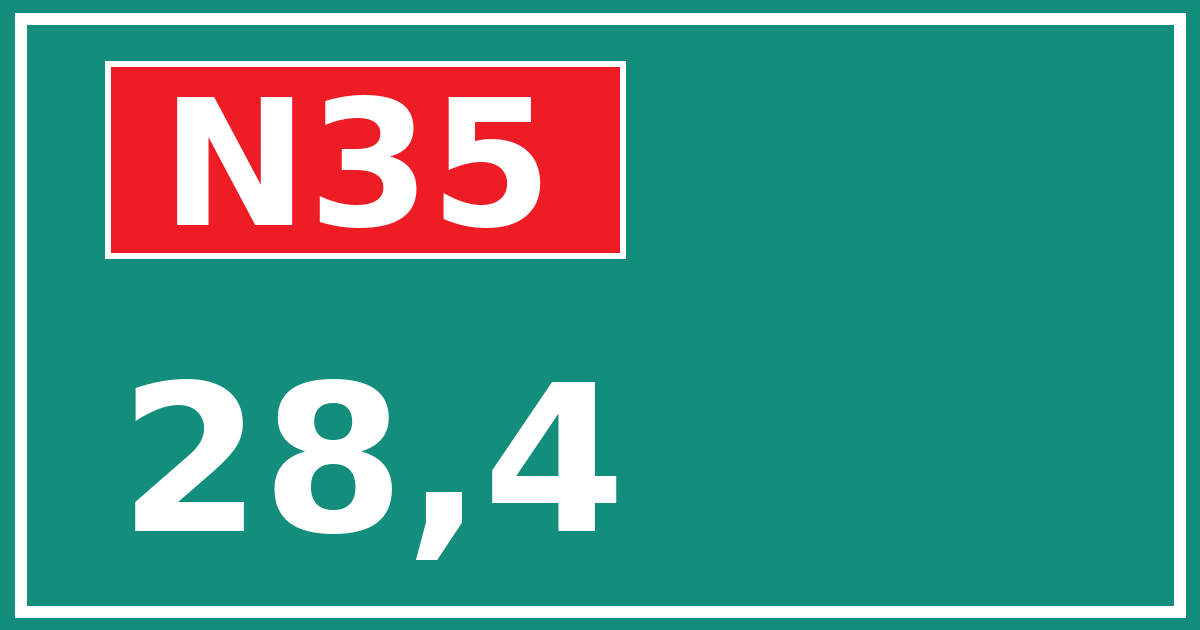 Hectometerbord N35 28,4