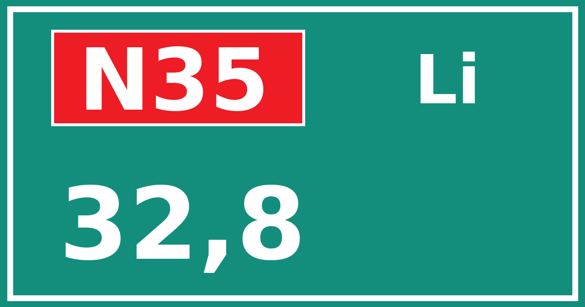 Hectometerbord N35 32,8 zijde Li