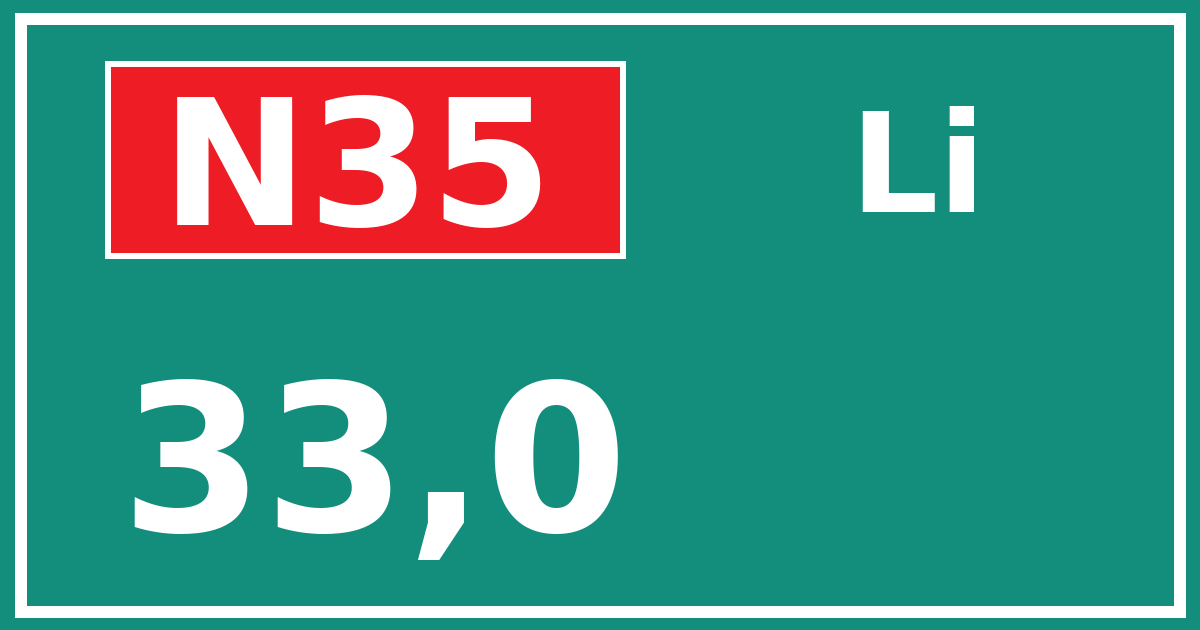 Hectometerbord N35 33,0 zijde Li