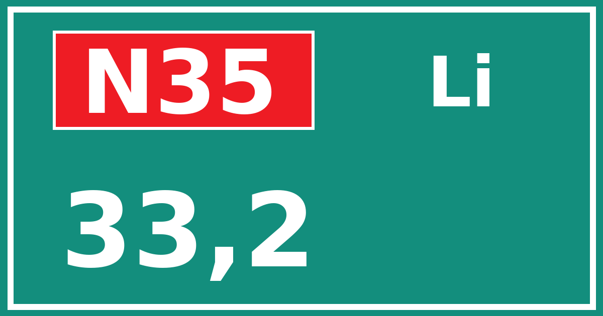 Hectometerbord N35 33,2 zijde Li