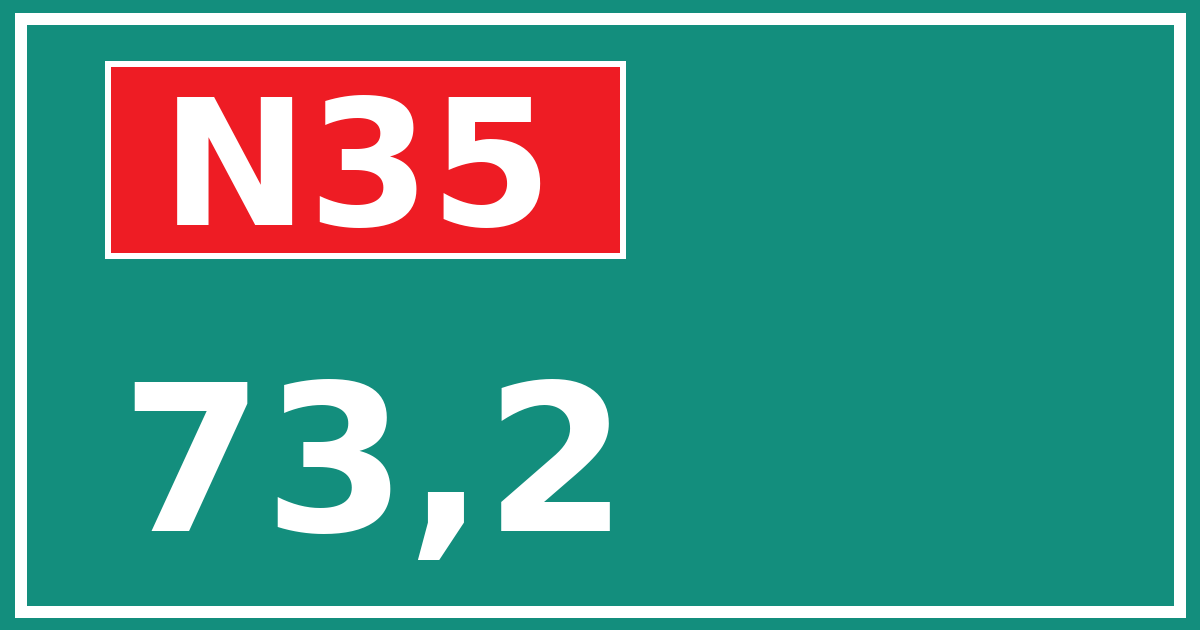 Hectometerbord N35 73,2