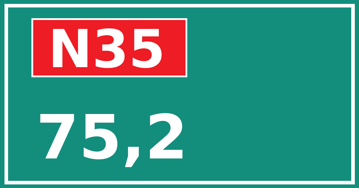 Hectometerbord N35 75,2