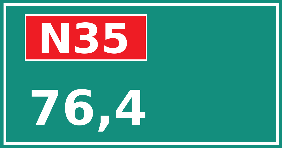 Hectometerbord N35 76,4