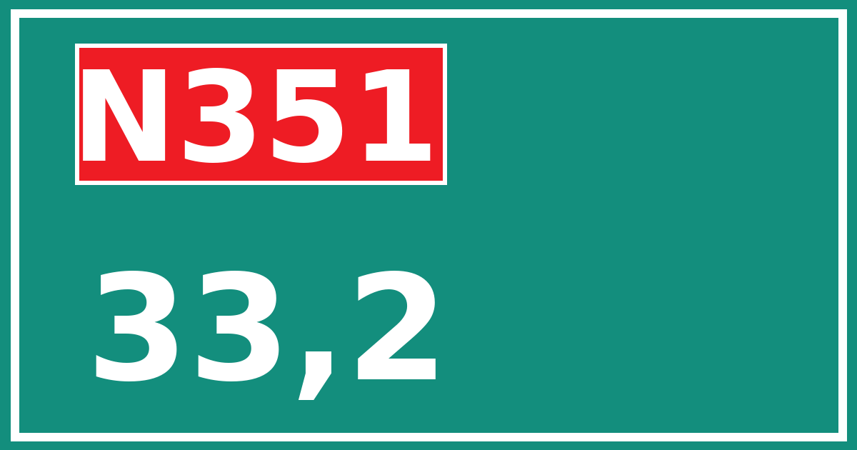 Hectometerbord N351 33,2