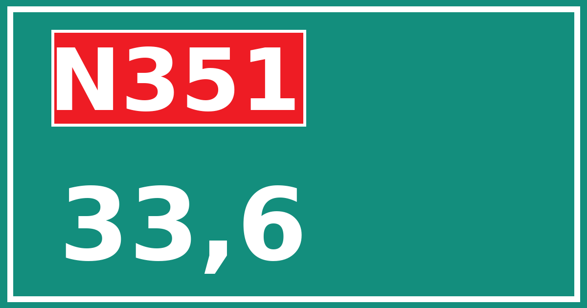 Hectometerbord N351 33,6