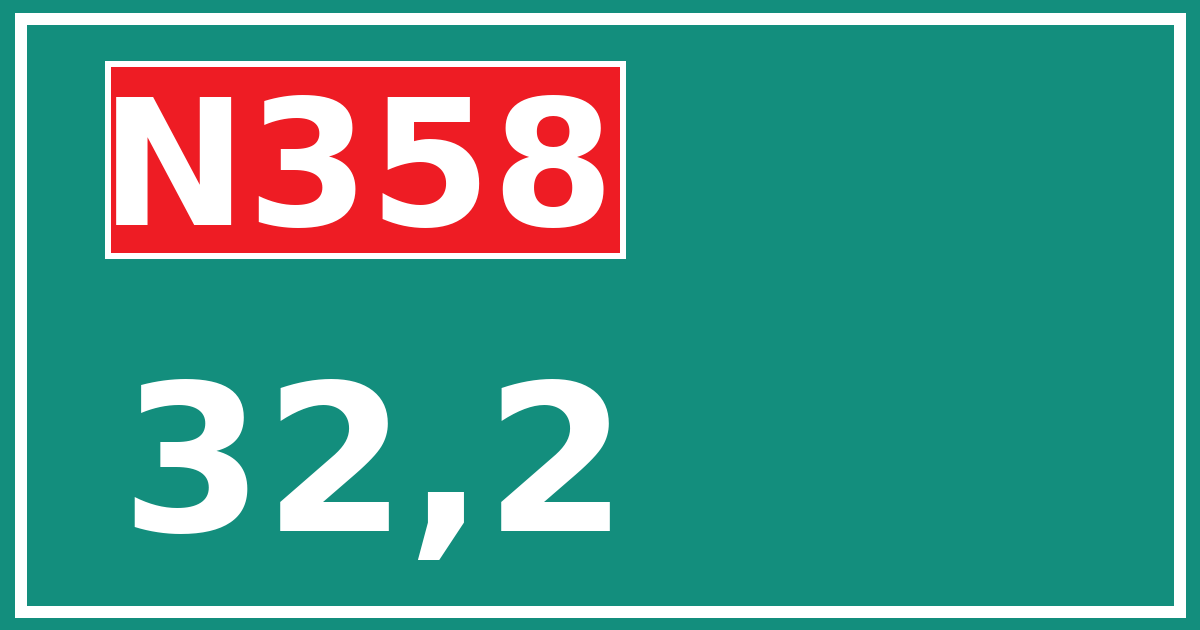 Hectometerbord N358 32,2