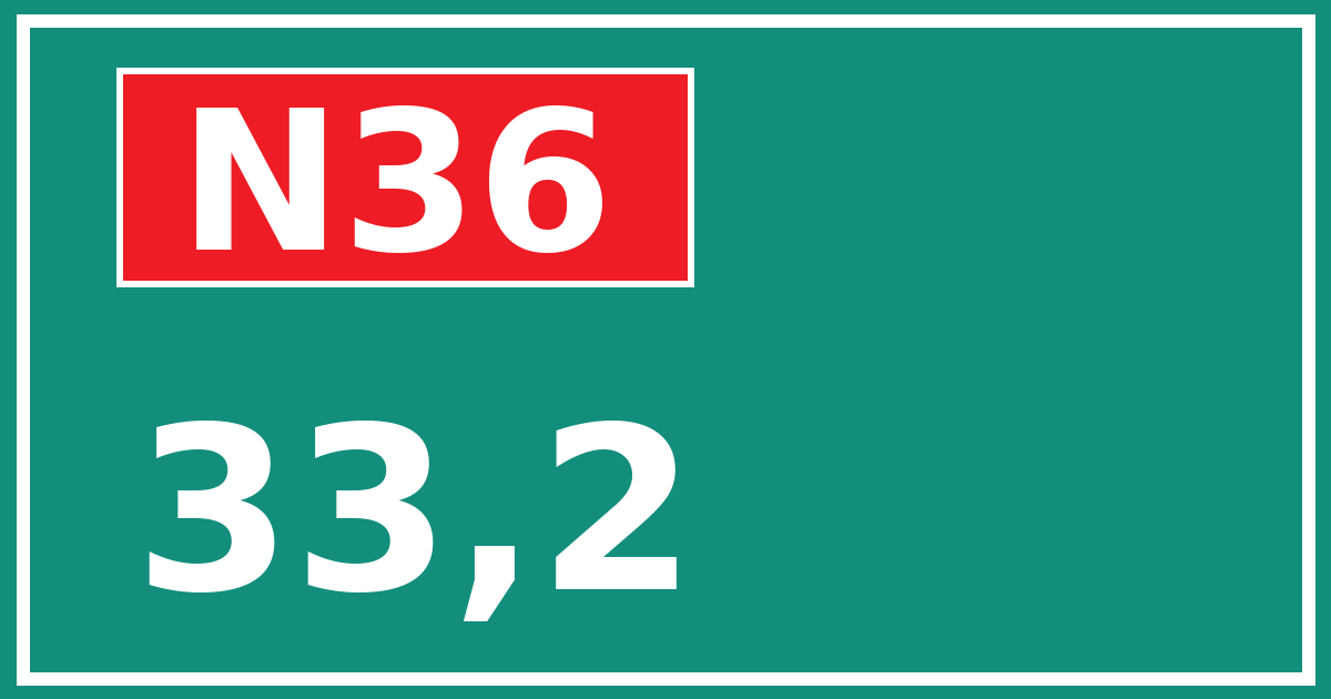 Hectometerbord N36 33,2