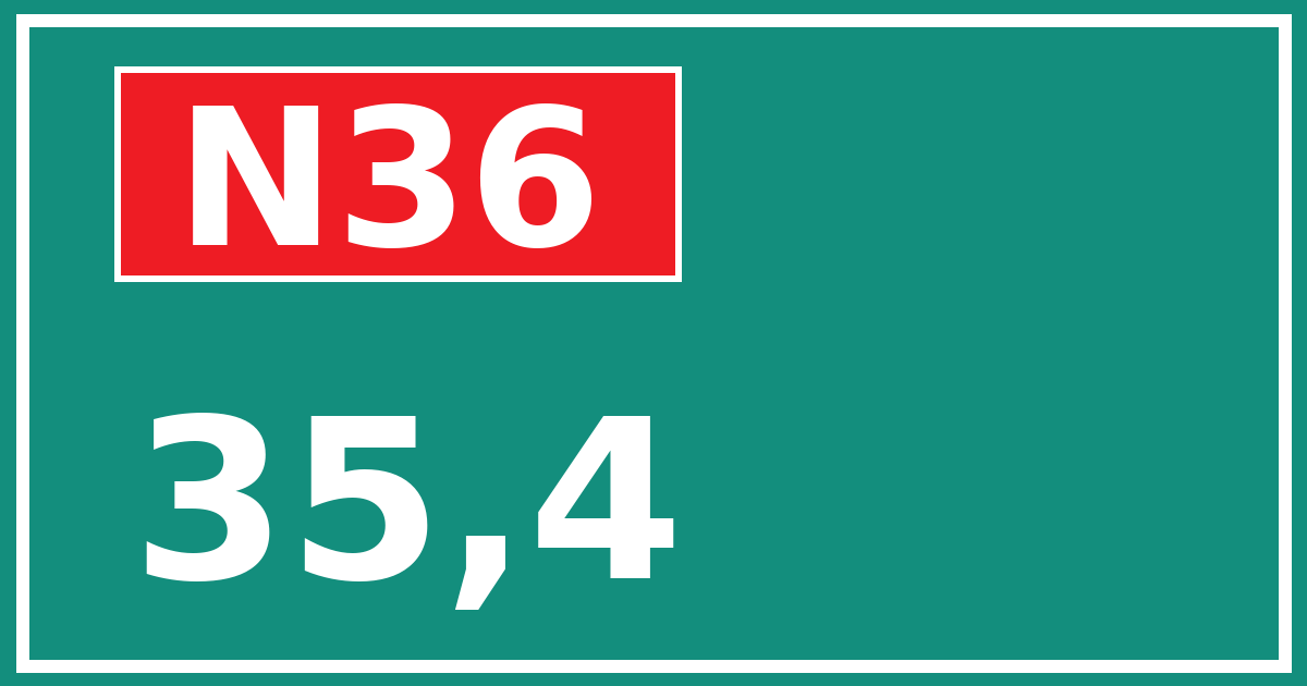Hectometerbord N36 35,4