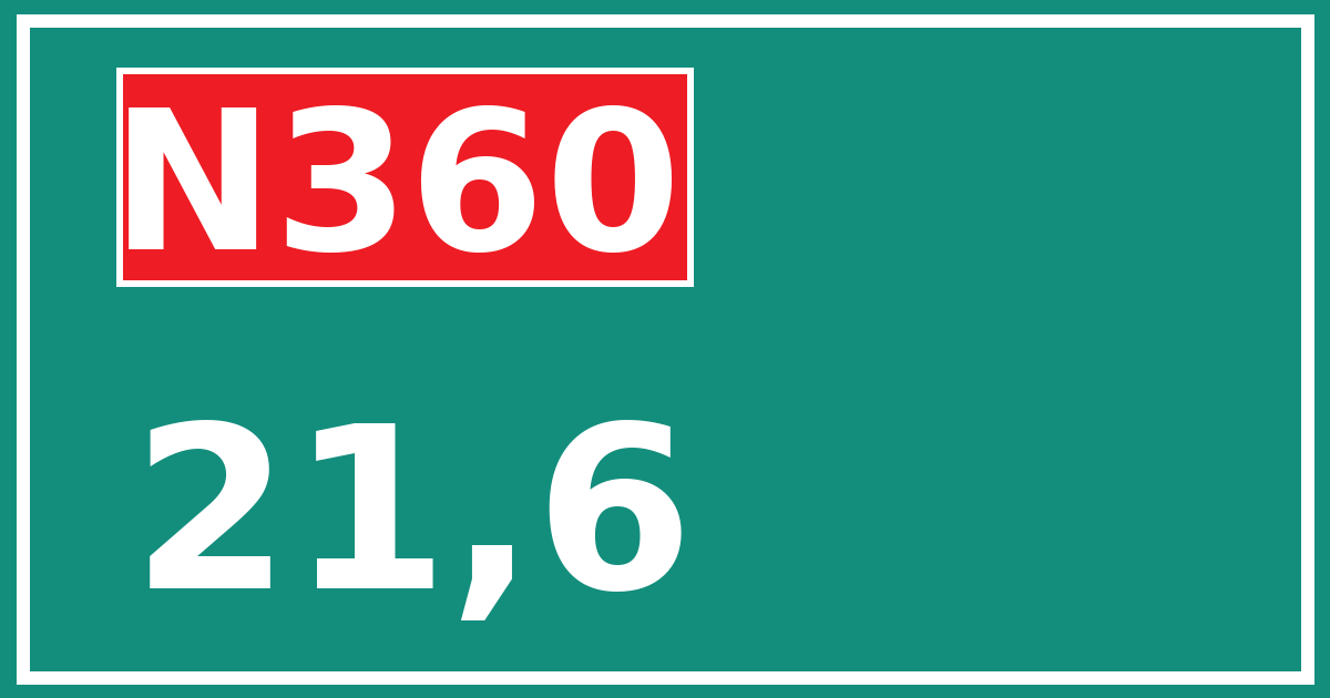 Hectometerbord N360 21,6