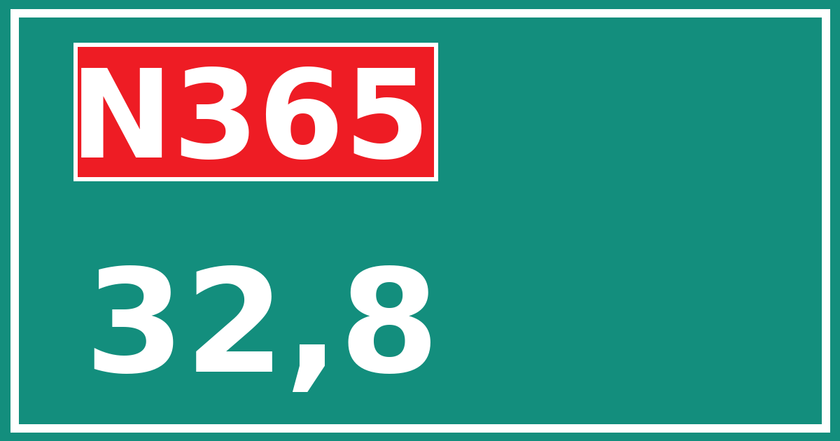 Hectometerbord N365 32,8
