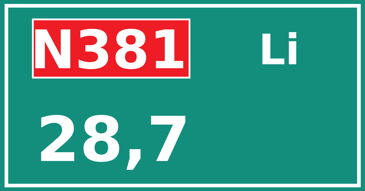 Hectometerbord N381 28,7 zijde Li