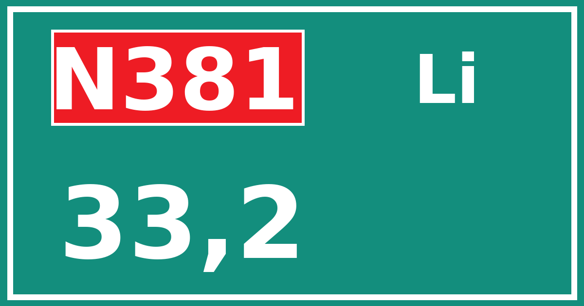 Hectometerbord N381 33,2 zijde Li