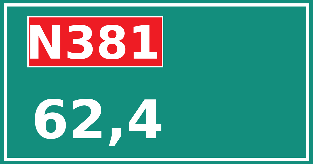 Hectometerbord N381 62,4