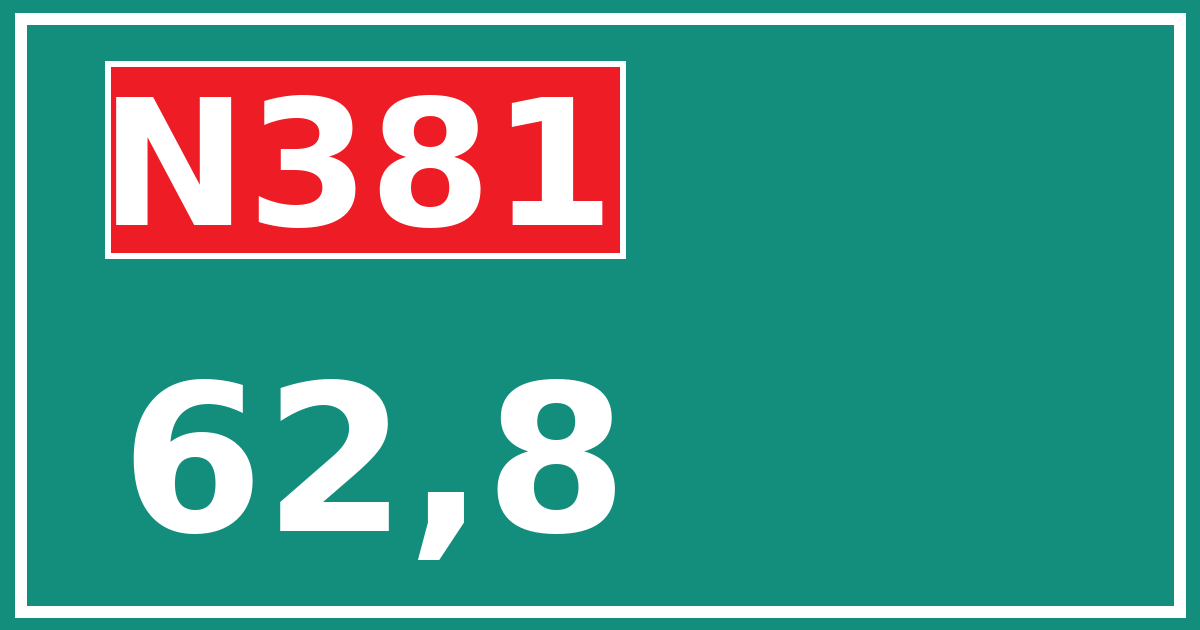 Hectometerbord N381 62,8