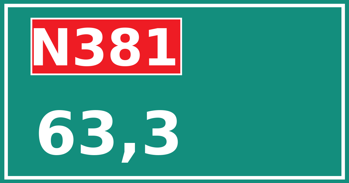 Hectometerbord N381 63,3