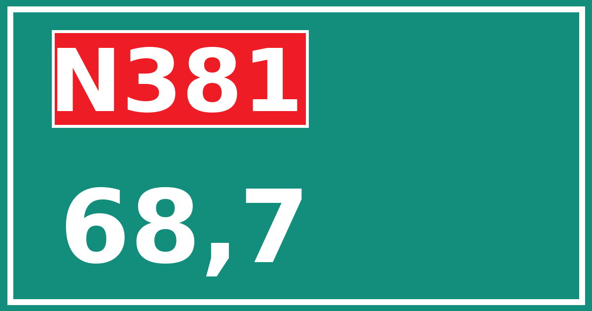 Hectometerbord N381 68,7