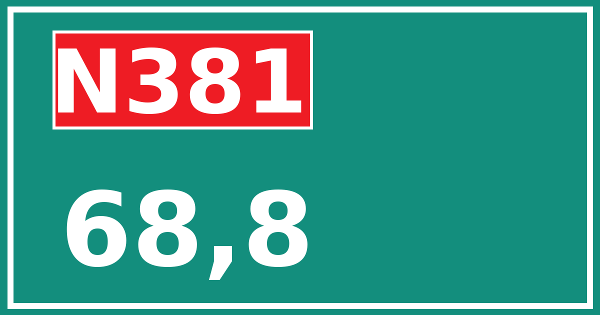Hectometerbord N381 68,8