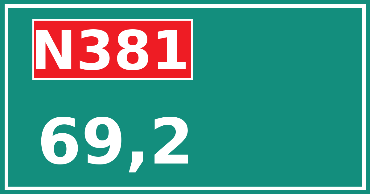 Hectometerbord N381 69,2