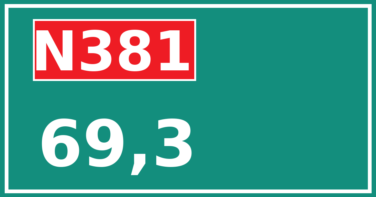 Hectometerbord N381 69,3